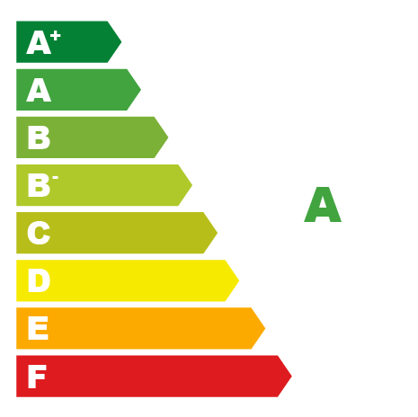 Certificado Energético A